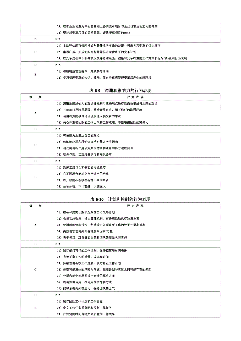 公司企业领导职位胜任力数据库_第4页