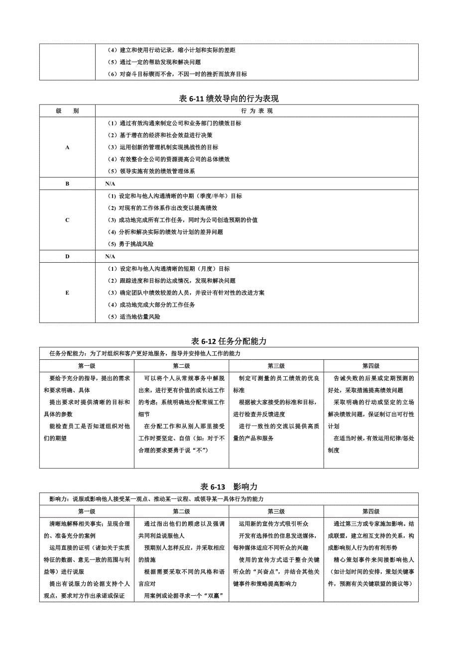 公司企业领导职位胜任力数据库_第5页