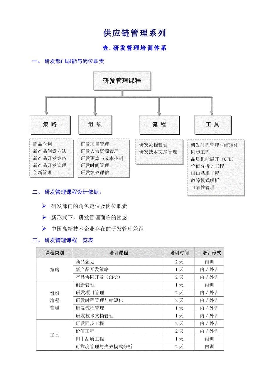 冠卓管理规定培训体系_第5页