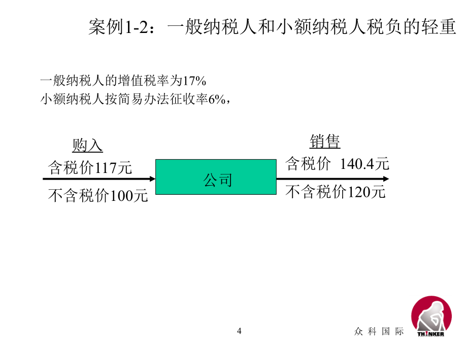 税收筹划的分析和案例(powerpoint 54页)_第4页