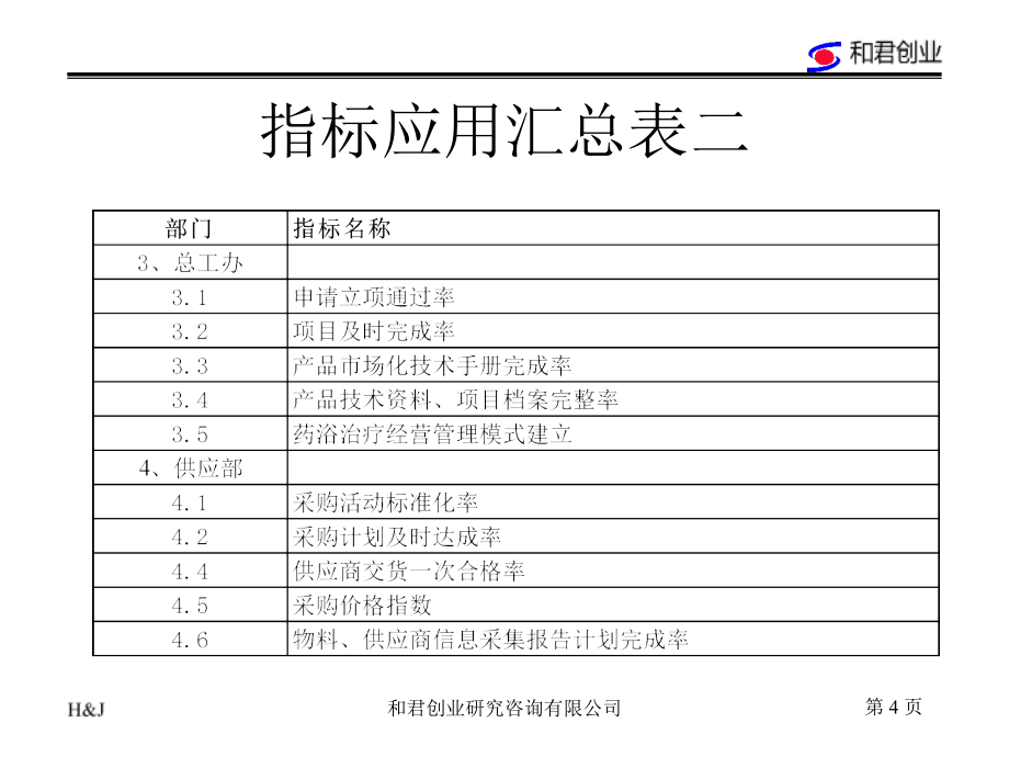 某公司KPI考核指标体系说明课件_第4页