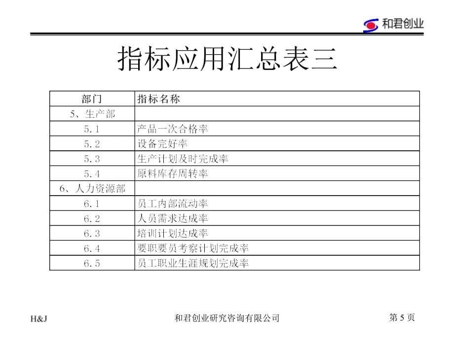 某公司KPI考核指标体系说明课件_第5页