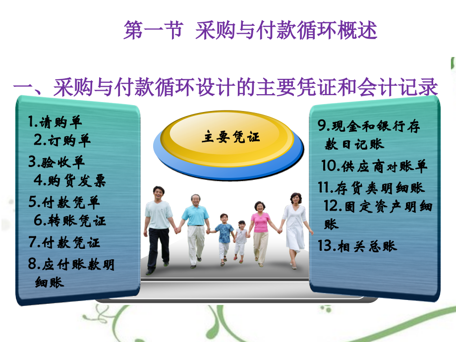 采购与付款循环审计培训课件(powerpoint 78页)_第4页