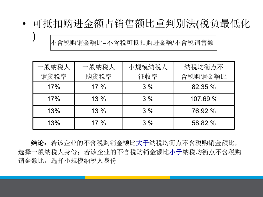 纳税筹划案例(powerpoint 29页)_第4页