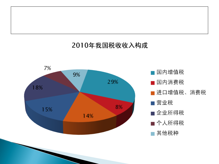 税收制度概述(powerpoint 58页)_第2页