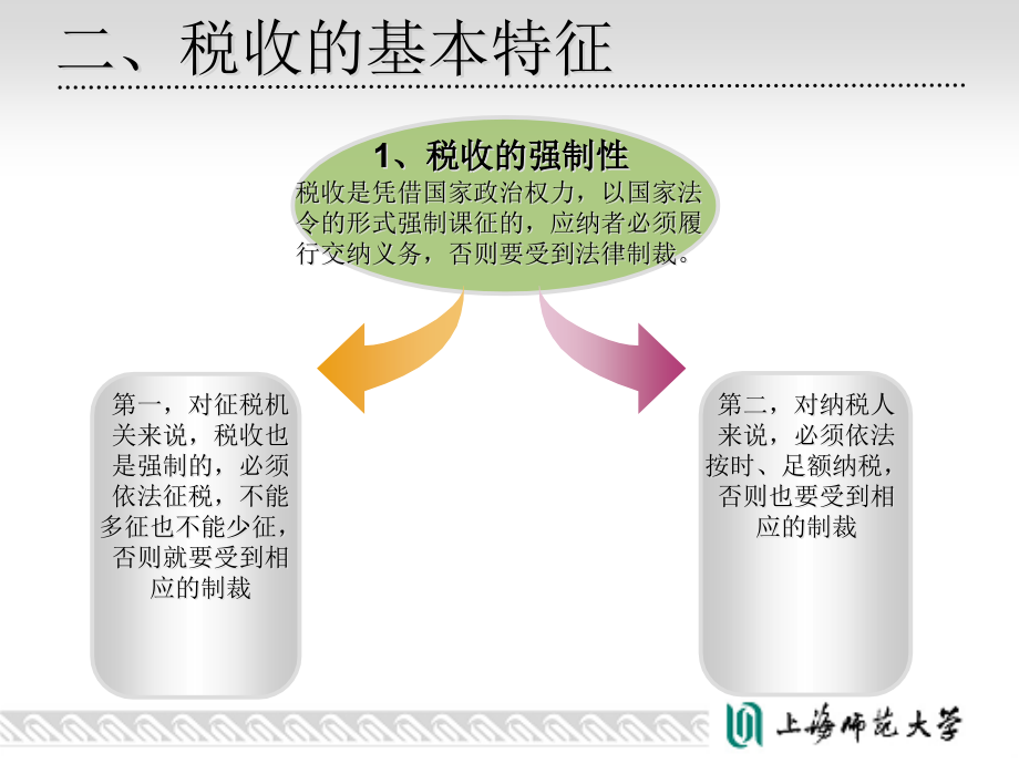 税收概述(powerpoint 127页)_第3页