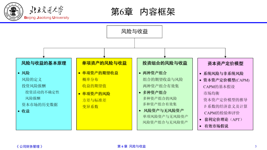 风险与收益培训课件(powerpoint 80页)_第3页