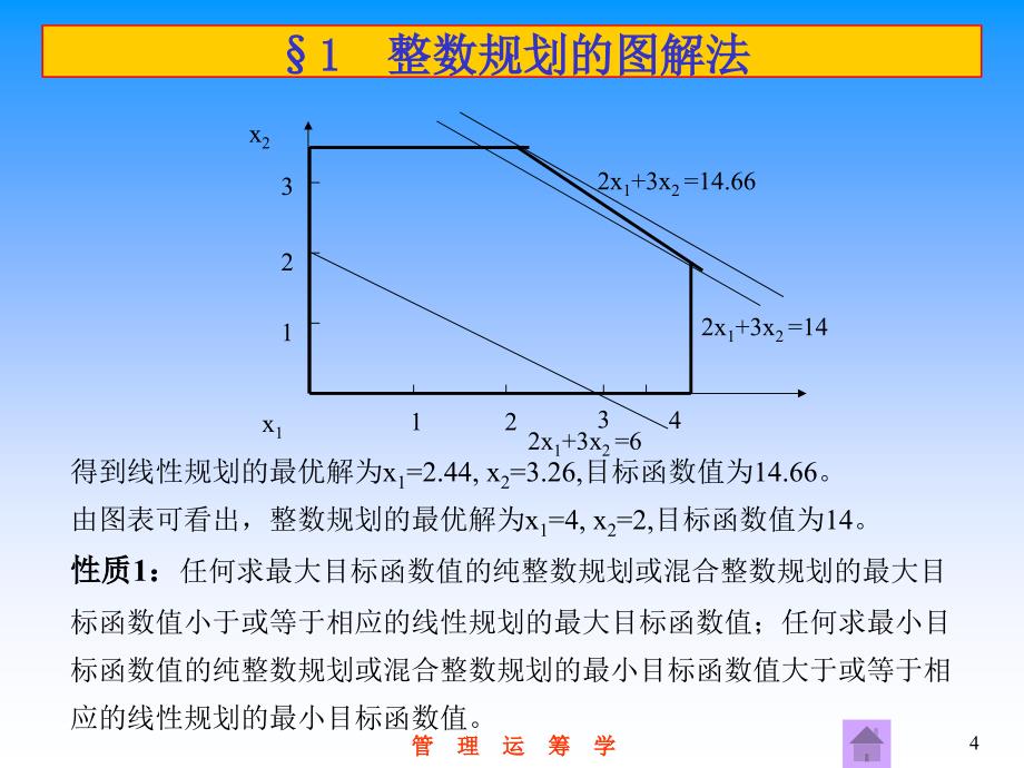 第8章整数规划教学课件_第4页