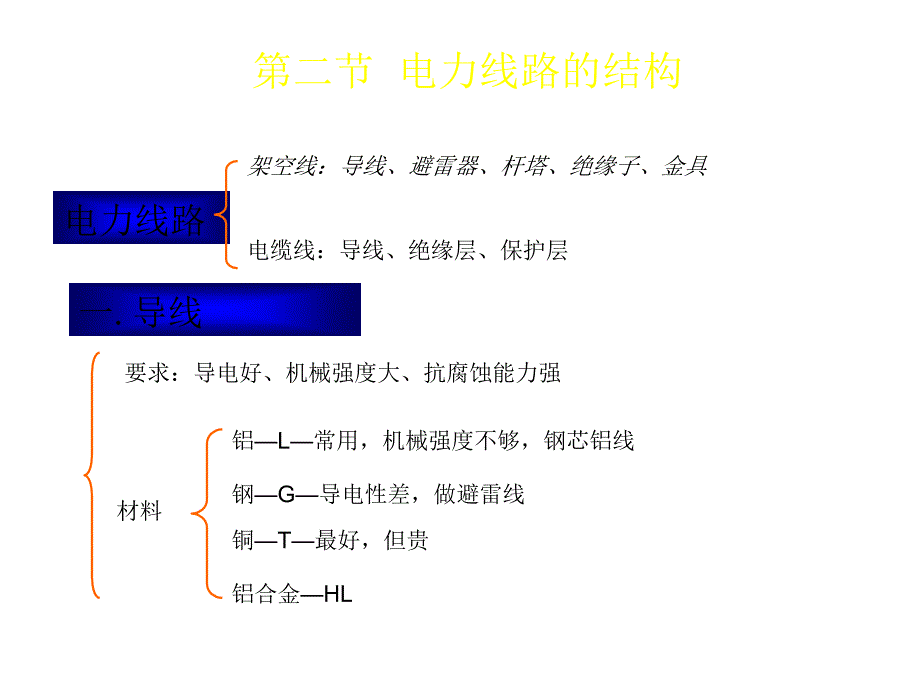 电力网参数及等值电路（电力系统分析基础_第二章下）_第1页