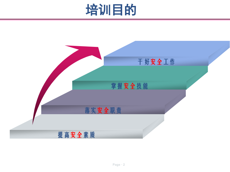 安全管理人员和安全员素质与职责培训ppt课件_第2页