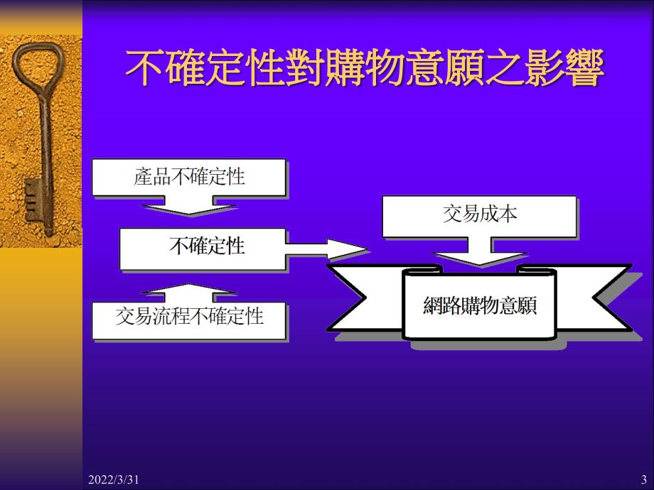 资讯安全与线上付款机制培训讲义(powerpoint 60页)_第3页