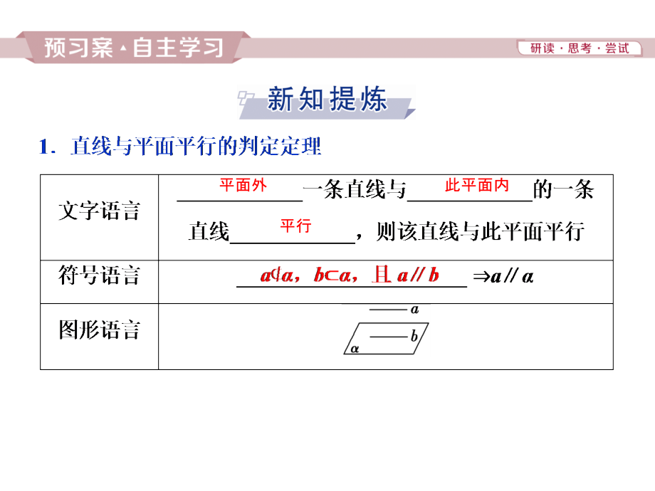 2019高中数学（人教A版）必修二课件：2．2．1　直线与平面平行的判定2．2．2　平面与平面平行的判定_第3页