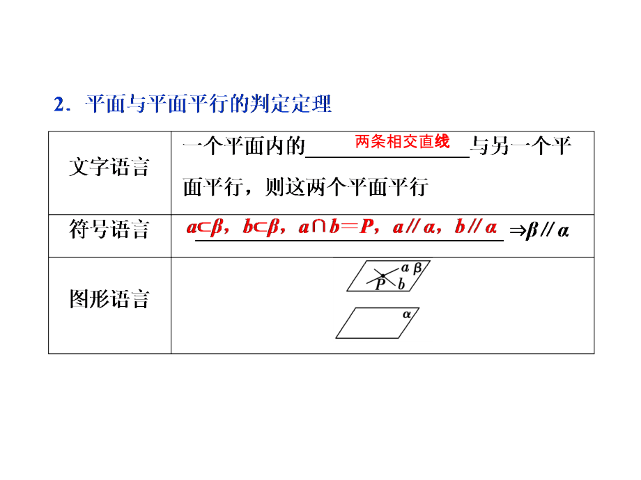 2019高中数学（人教A版）必修二课件：2．2．1　直线与平面平行的判定2．2．2　平面与平面平行的判定_第4页