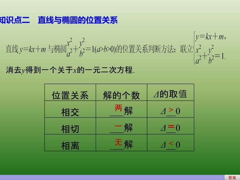 高中数学人教版A版选修1-1课件：2-1-2 椭圆的简单几何性质（二）_第5页