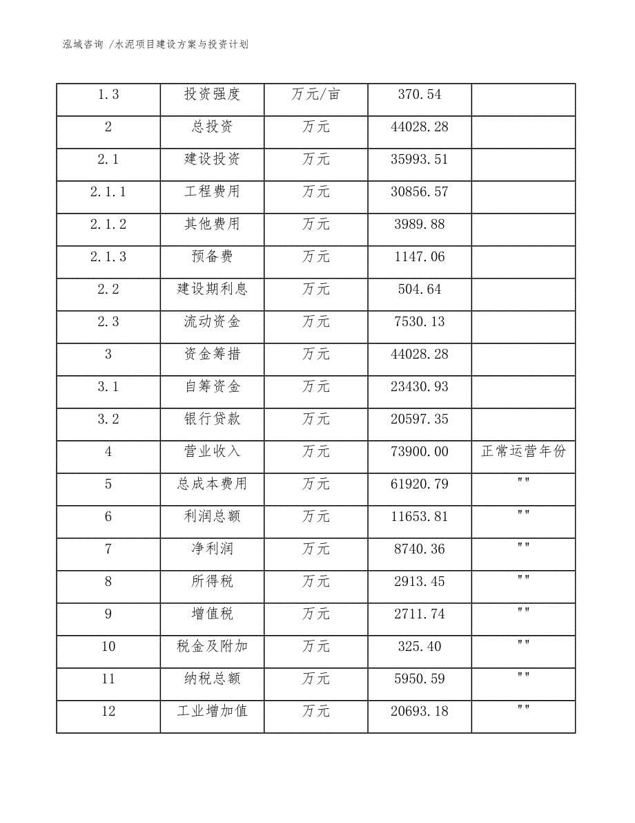 水泥项目建设方案与投资计划（范文参考）_第5页