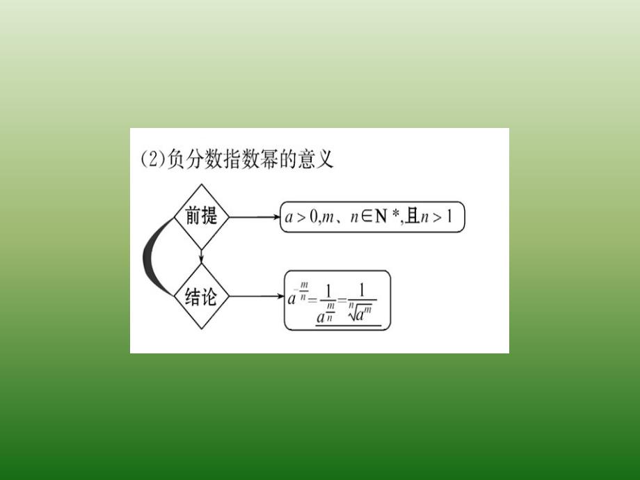 新课标人教A版高中数学必修1教师用书配套课件：第二章-集合与函数概念 2-1-1 第2课时_第4页