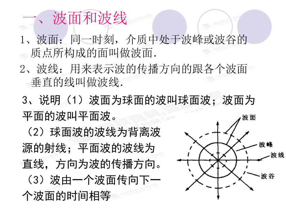 黑龙江省穆棱市朝鲜族学校高中物理课件选修3-4《12.6 惠更斯原理》_第2页