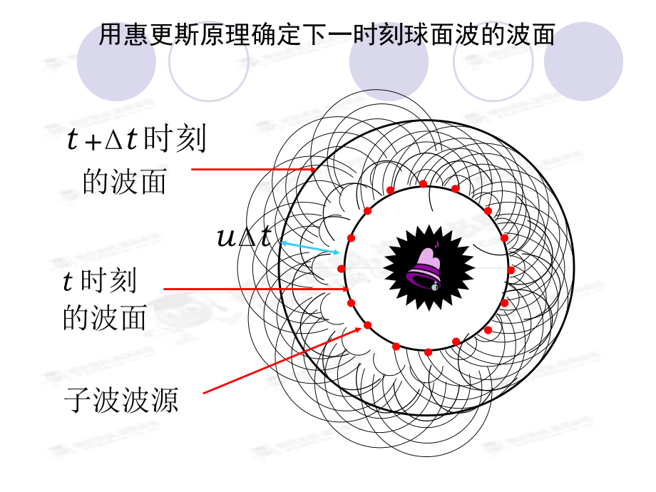 黑龙江省穆棱市朝鲜族学校高中物理课件选修3-4《12.6 惠更斯原理》_第4页