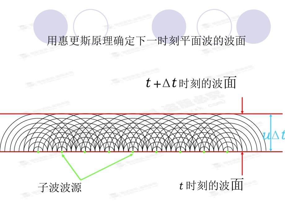 黑龙江省穆棱市朝鲜族学校高中物理课件选修3-4《12.6 惠更斯原理》_第5页