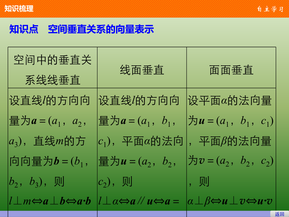 高中数学人教版A版选修2-1课件：3-2 第2课时 空间向量与垂直关系_第4页