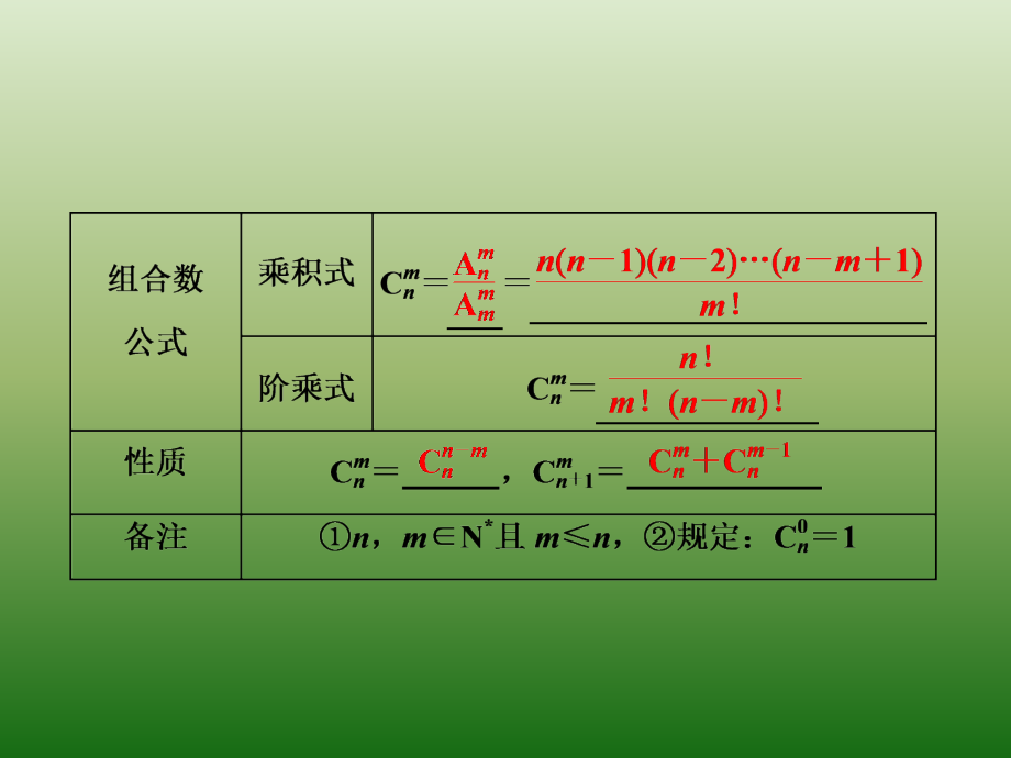 高中数学人教A版选修2-3课件：1-2-2　第一课时　组合与组合数公式_第3页