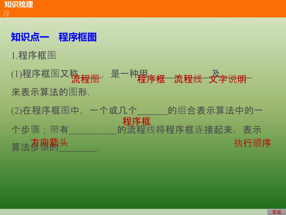 高中数学人教版A版必修三课件：1-1-2　第1课时　程序框图、顺序结构_第4页