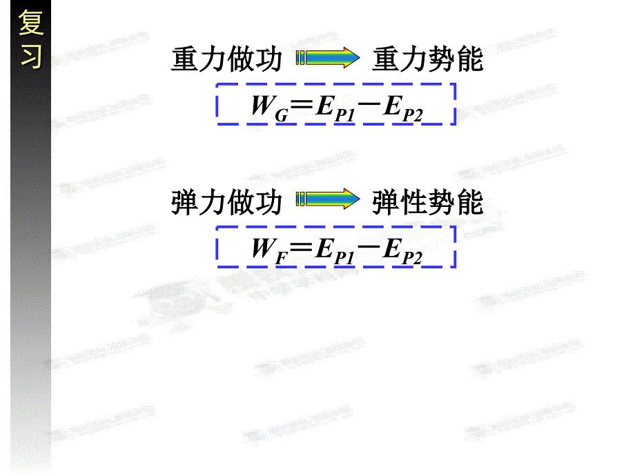 黑龙江省穆棱市朝鲜族学校高中物理课件必修二《7.6 探究功与物体速度变化的关系》_第2页