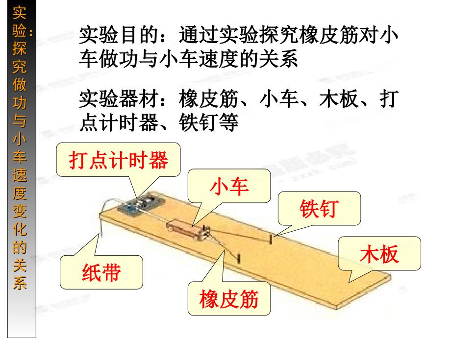 黑龙江省穆棱市朝鲜族学校高中物理课件必修二《7.6 探究功与物体速度变化的关系》_第3页