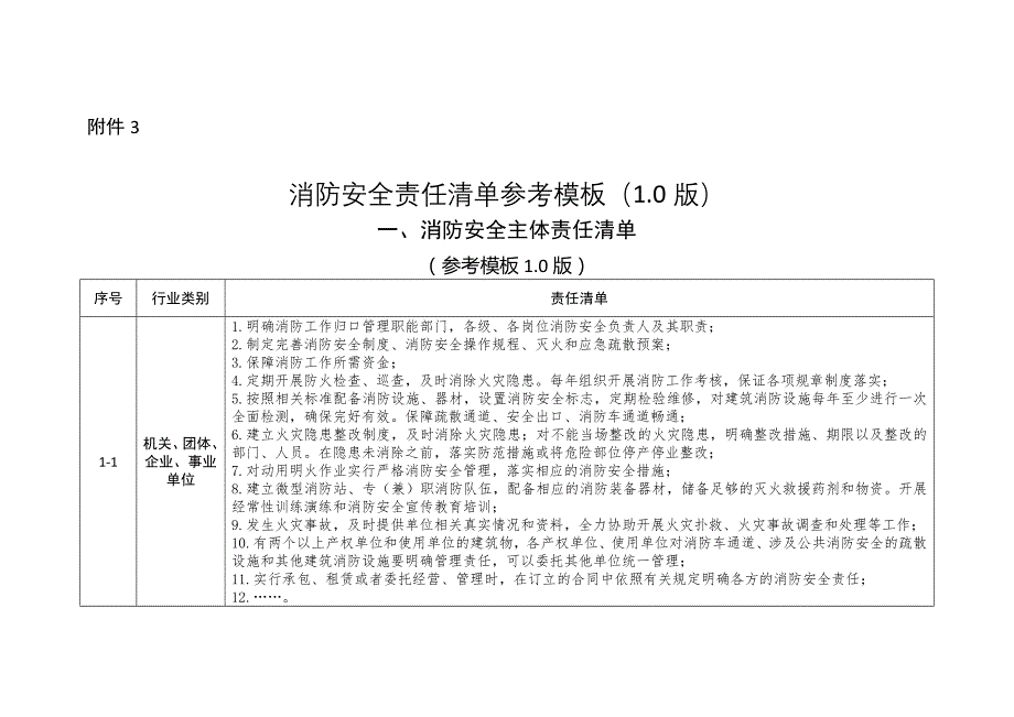 消防安全责任清单参考模板（1.0版）_第1页