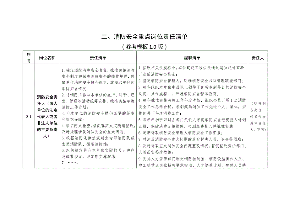 消防安全责任清单参考模板（1.0版）_第2页