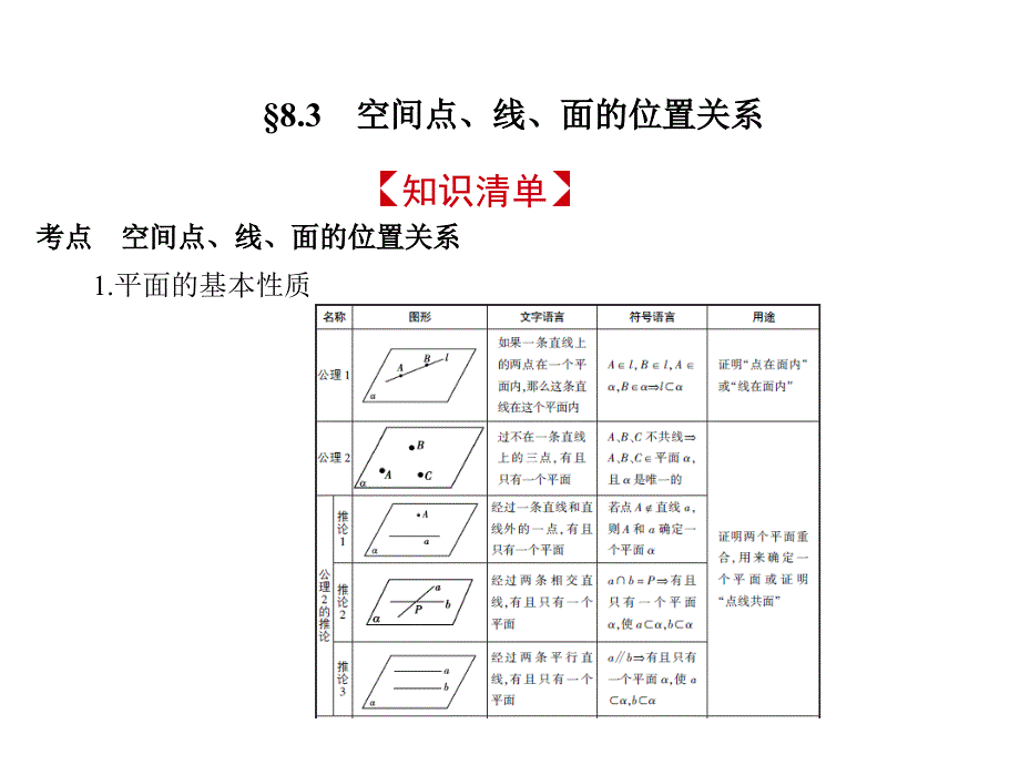 2019版《5年高考3年模拟》文数A版精品课件：§8-3　空间点、线、面的位置关系_第2页