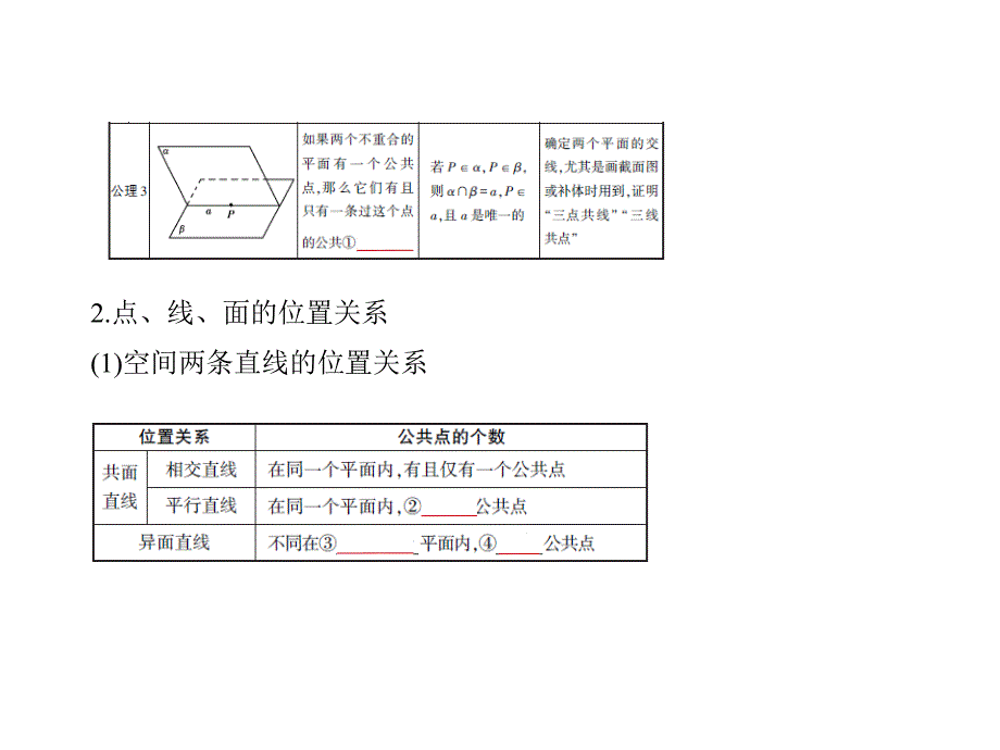 2019版《5年高考3年模拟》文数A版精品课件：§8-3　空间点、线、面的位置关系_第3页