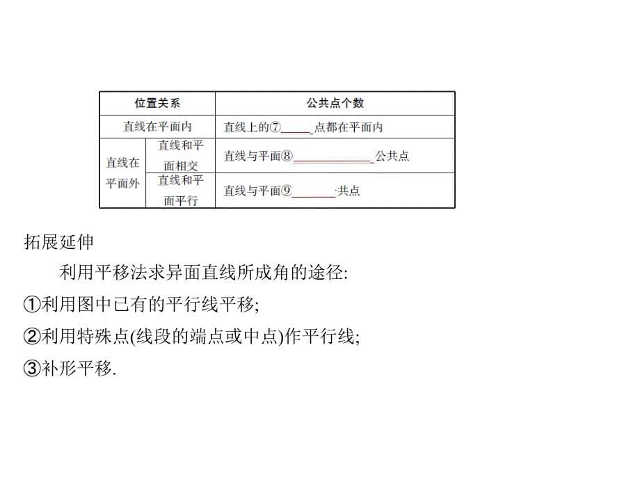 2019版《5年高考3年模拟》文数A版精品课件：§8-3　空间点、线、面的位置关系_第5页