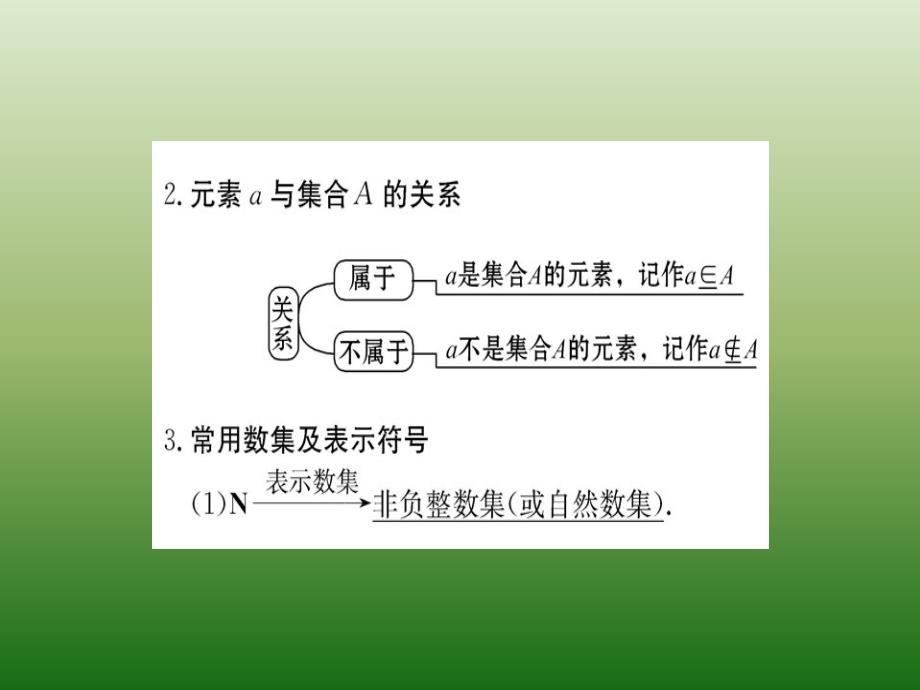 新课标人教A版高中数学必修1教师用书配套课件：第一章-集合与函数概念 1-1-1 第1课时_第4页