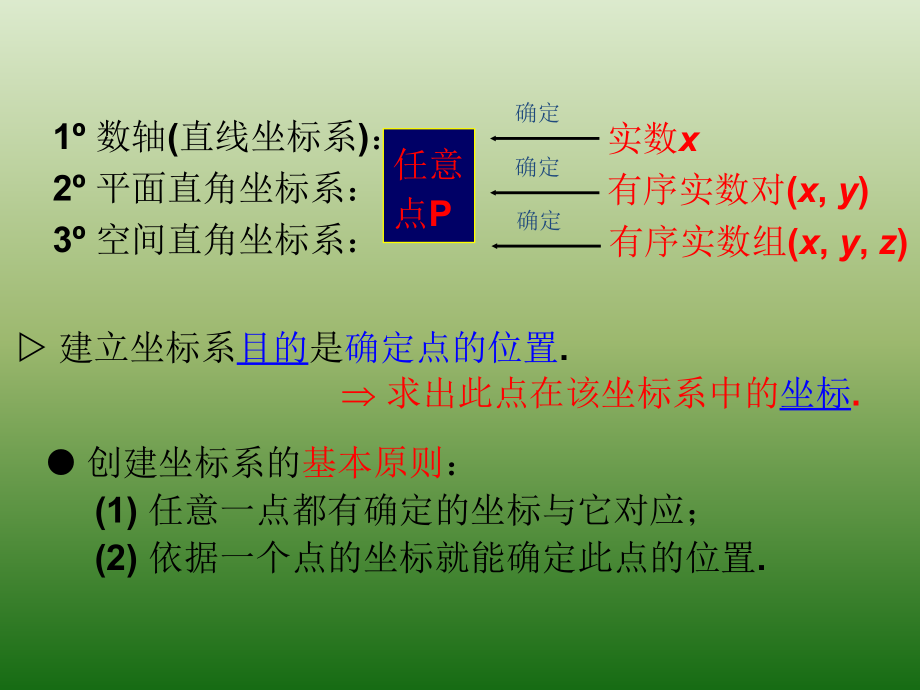 高中数学人教A版选修4-41-1-1平面直角坐标系（课件 共10张ppt）_第2页