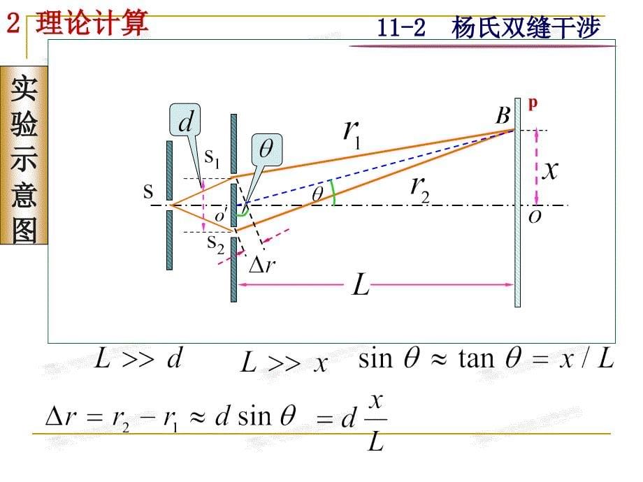 黑龙江省穆棱市朝鲜族学校高中物理课件选修3-4《13.4 实验》_第5页