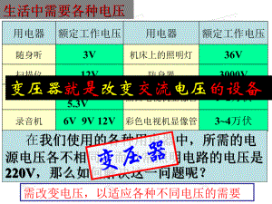 黑龙江省穆棱市朝鲜族学校高中物理课件选修3-2《5.4 变压器》