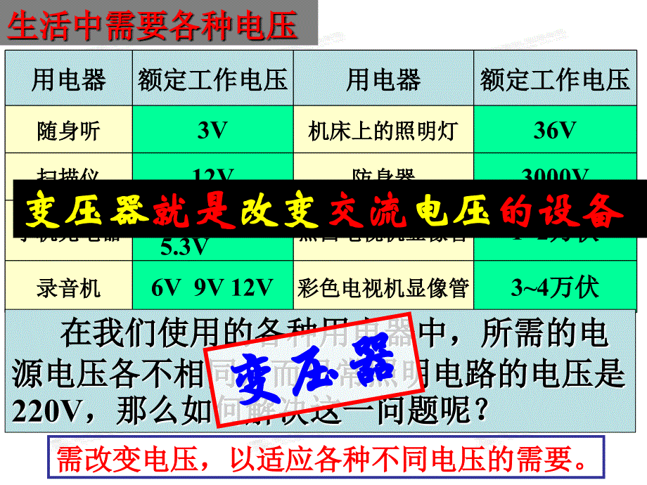 黑龙江省穆棱市朝鲜族学校高中物理课件选修3-2《5.4 变压器》_第1页