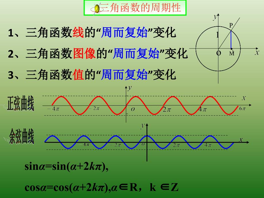 人教A版高中数学必修四 1-4-2 正弦函数、余弦函数的性质（1）课件 （共14张PPT）_第2页