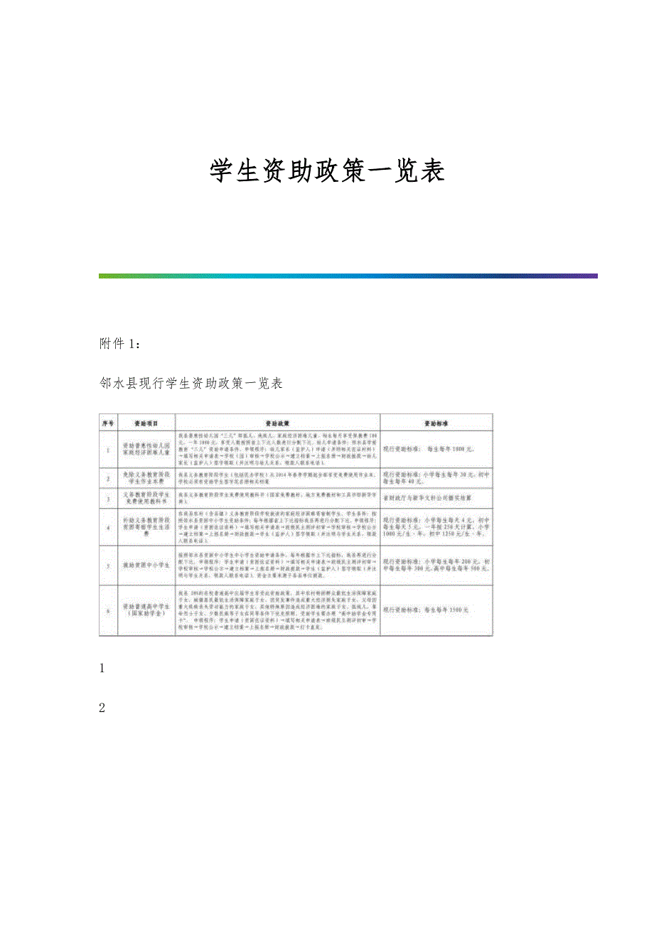 学生资助政策一览表_第1页