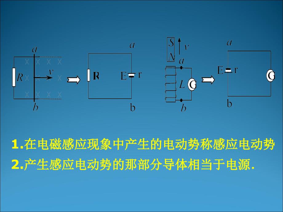 高中物理人教版选修3-2课件《法拉第电磁感应定律》_第4页