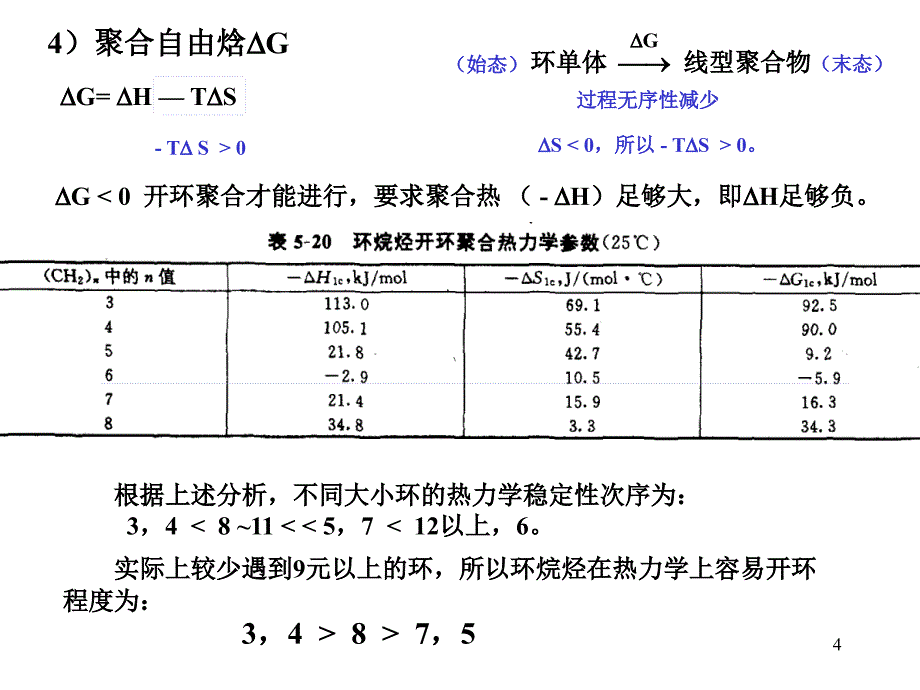 高分子第6章--开环聚合(全)_第4页