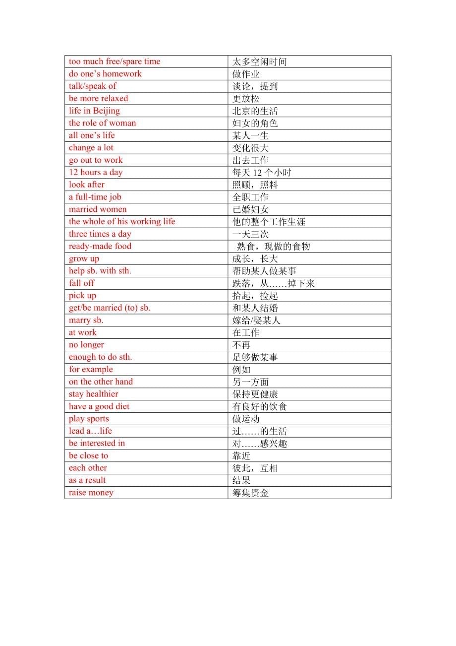 Module 3 Life now and then单词、词组默写清单（含答案）_第5页