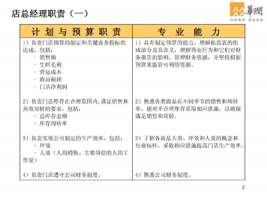 1店总岗位职责._第2页