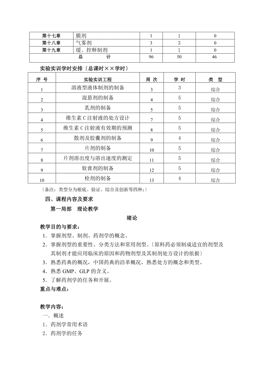 [精品]药物制剂技术教学大纲_第2页