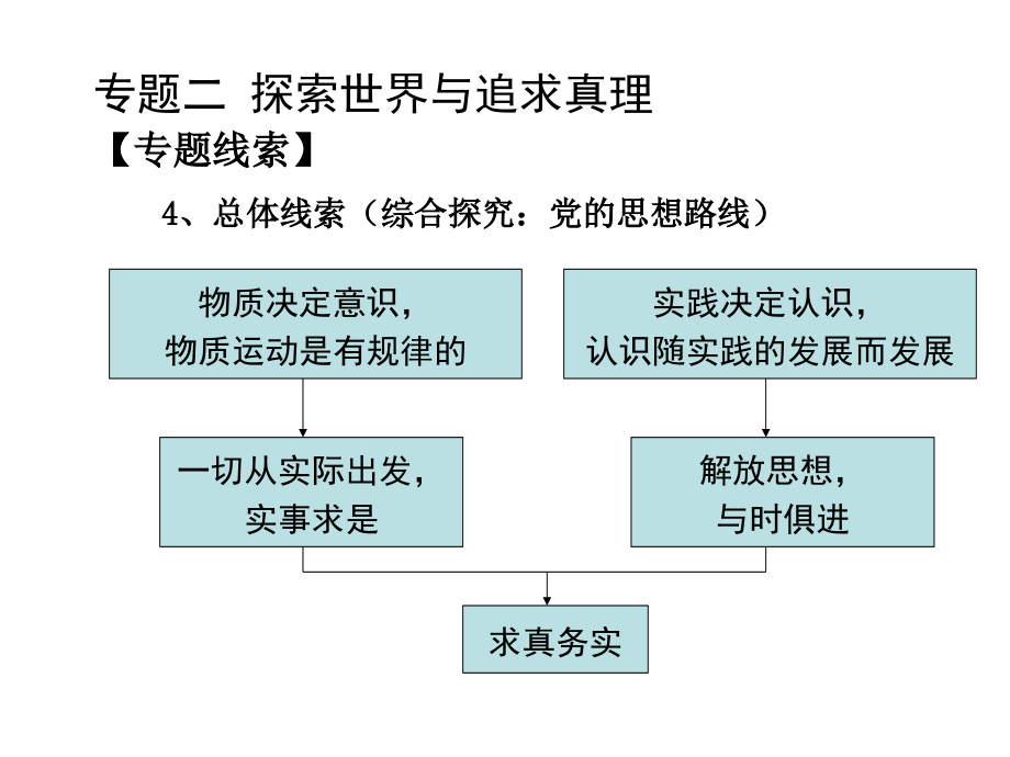 2009年高考备考：《生活与哲学》专题复习课件二（48页）_第4页