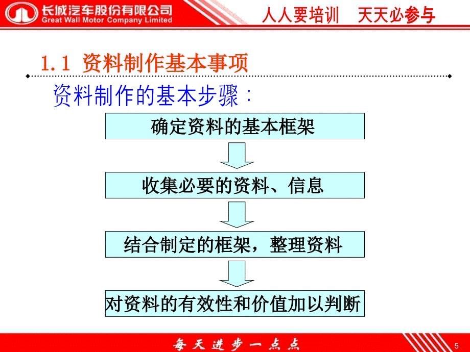 丰田A3资料制作及发布技巧课件_第5页