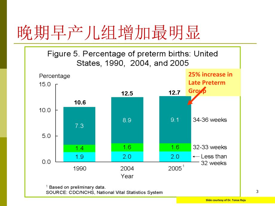 晚期早产儿儿科医生应关注的新问题课件_第3页