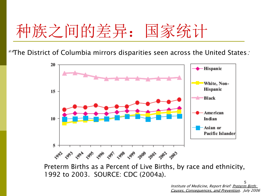 晚期早产儿儿科医生应关注的新问题课件_第5页