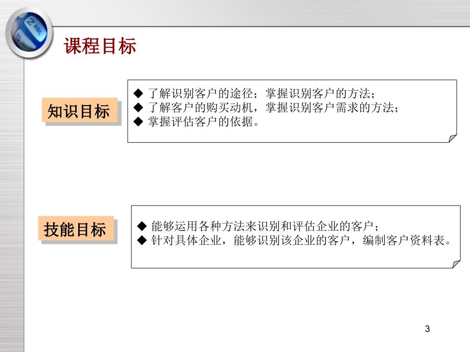 客户关系管理3课件_第3页